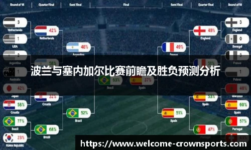 波兰与塞内加尔比赛前瞻及胜负预测分析