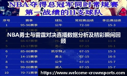 NBA勇士与雷霆对决直播数据分析及精彩瞬间回顾